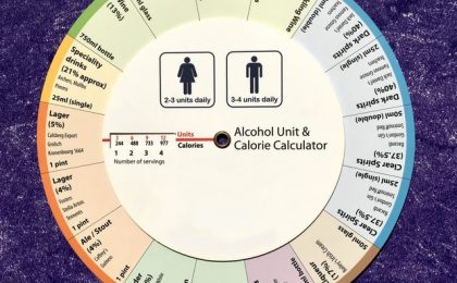 quemar calorias o contar calorías