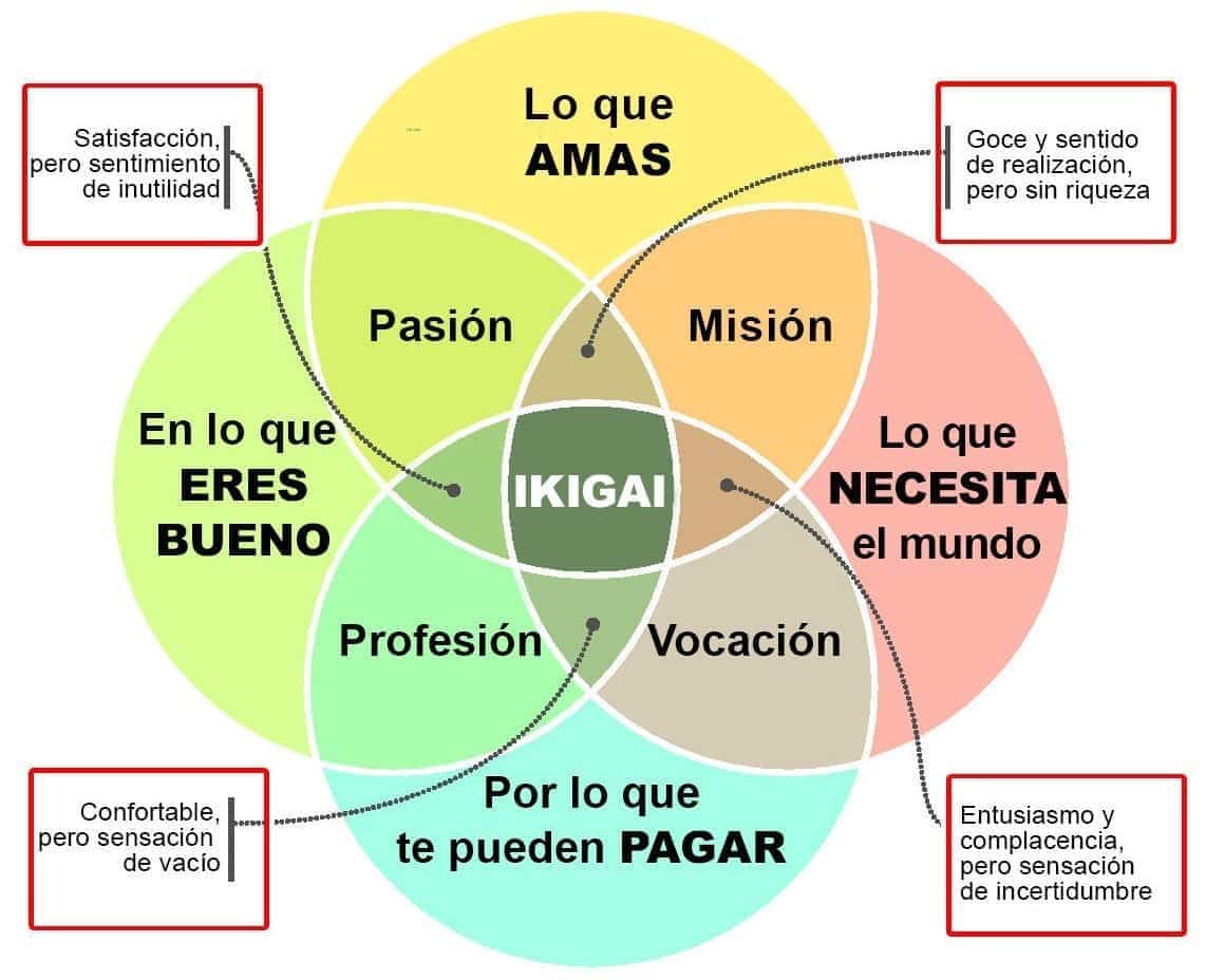 ikigai